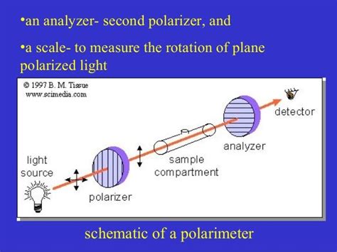 linear polarimeter for astrophysical observation|polarimetry techniques.